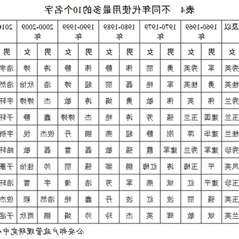 屬狗姓名女1982|1982年属狗人2024年运势及运程女，82年42岁生肖狗2024年全年。